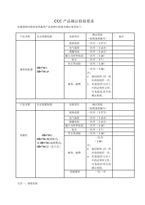 CCC产品确认检验要求