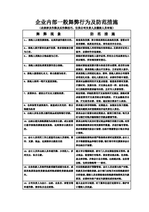 企业内部一般舞弊行为及防范措施