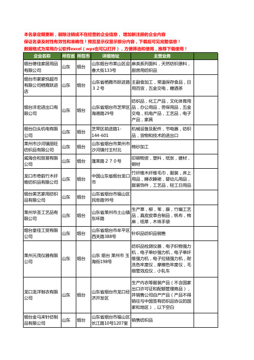 新版山东省烟台纺织品工商企业公司商家名录名单联系方式大全898家