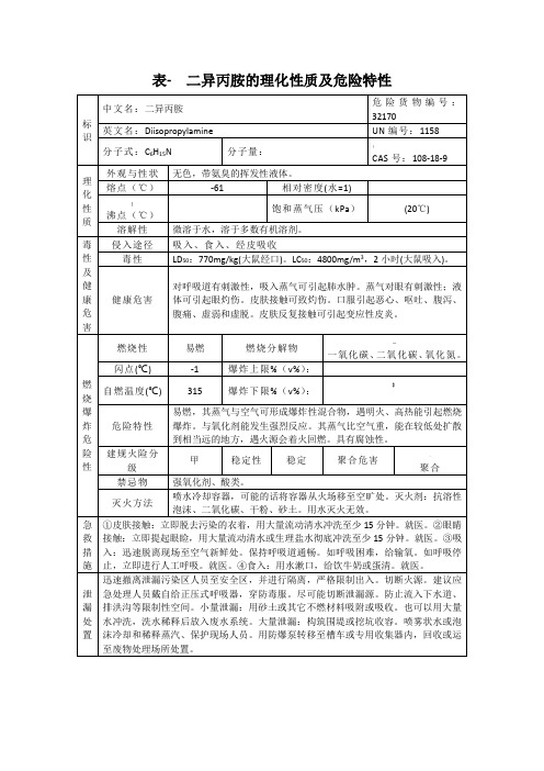 表- 二异丙胺的理化性质及危险特性