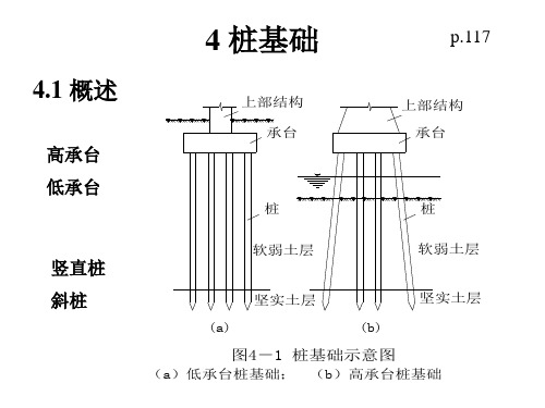 《基础工程教学课件》桩基础4.1-4.2