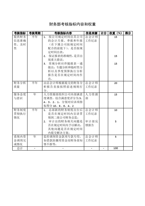 财务部考核指标内容和权重