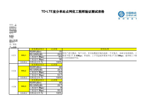 TD-LTE单站性能测试报告 - 万州重庆三峡学院宿舍楼-ZLW