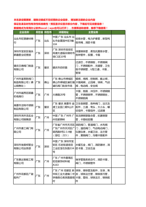 新版广东省卡箍工商企业公司商家名录名单联系方式大全218家