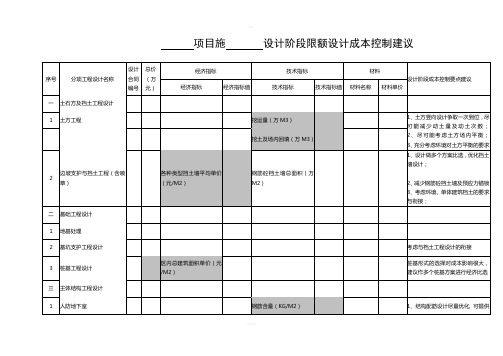 限额设计成本控制建议(责任成本分解表：经济指标+技术指标)