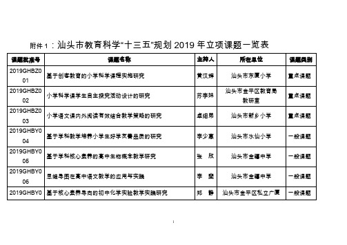 课题名称-小学生书法课堂教学资源库