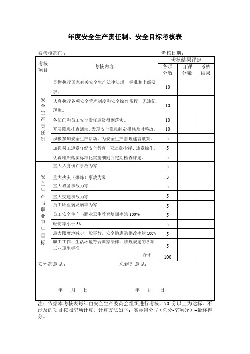 年度责任制目标考核表(年底)每部门一张