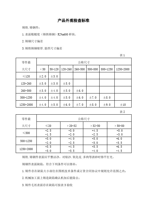 产品外观检查标准