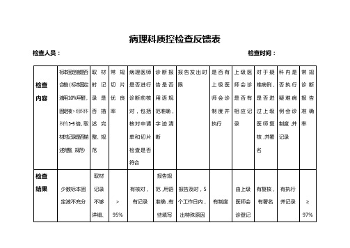 病理科质控检查反馈表12