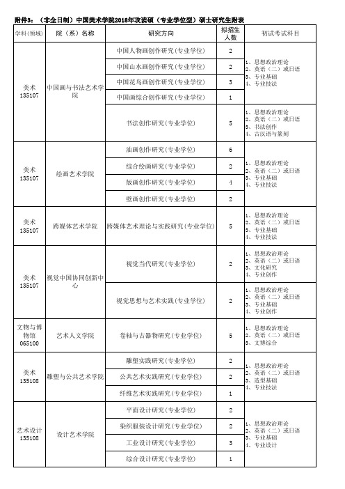 专业学位 - 中国美术学院招生网