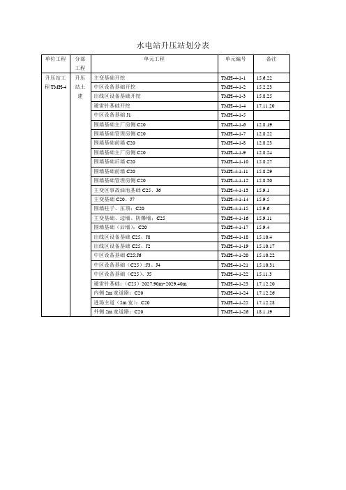 水电站升压站划分表