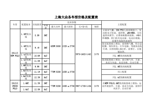 上海大众各车型价格及配置表