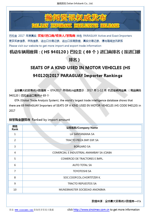 机动车辆用座具:(HS 940120)2017 巴拉圭(69个)进口商排名(按进