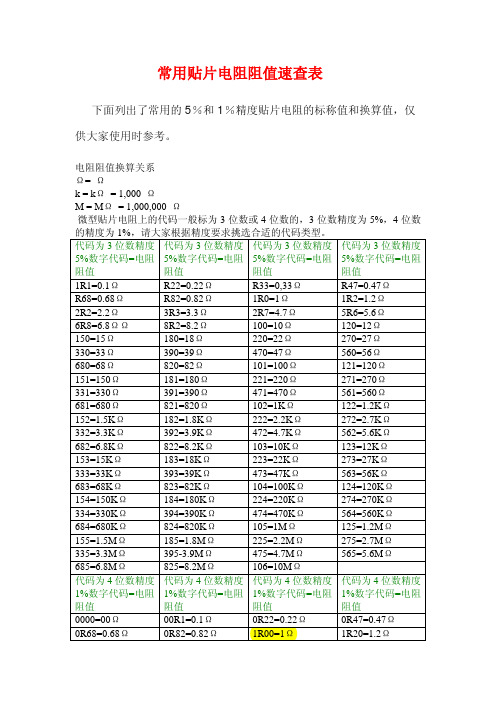 常用贴片电阻阻值速查表