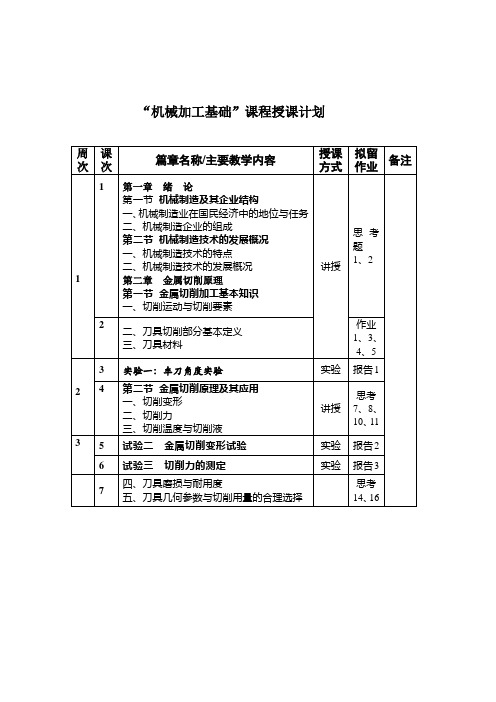 “机械加工基础”课程授课计划