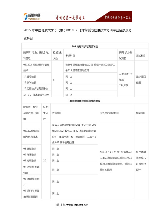 2015年中国地质大学(北京)081802地球探测与信息技术考研专业目录及考试科目