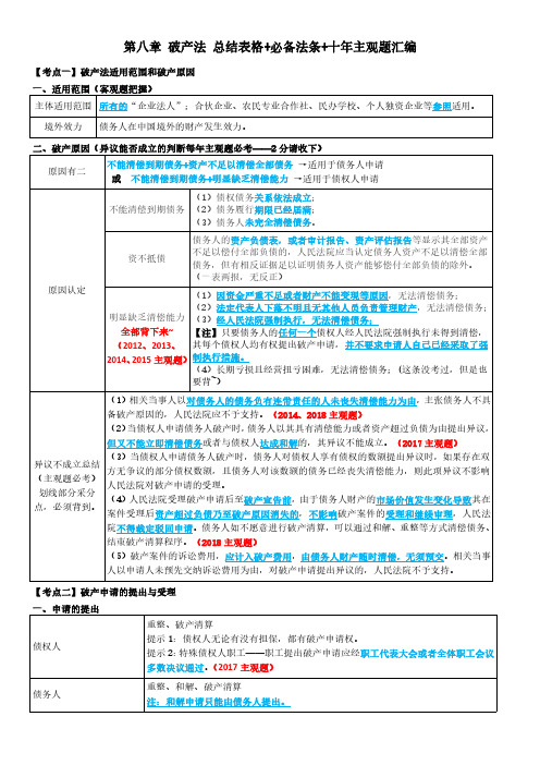 CPA注会经济法重点框架第八章破产法