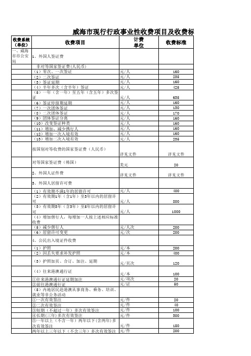 威海市现行行政事业性收费项目及收费标准