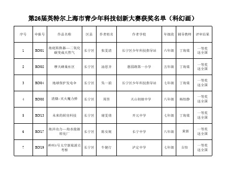 第届英特尔上海市青少年科技创新大赛获奖名单科幻画