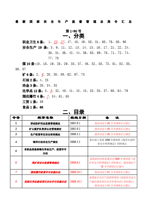 国家安监总局令号令目录