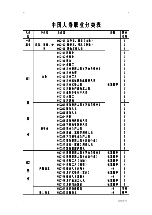 中国人寿职业分类表