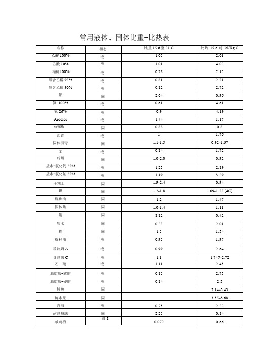 常见物质比热容