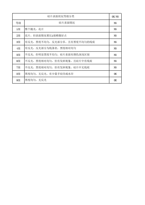 硅片表面等级分类