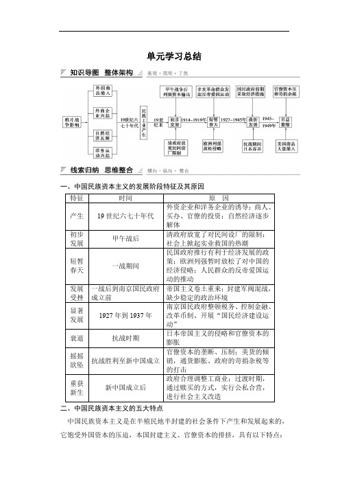 高中历史必修2第三单元 近代中国经济结构的变动与资本主义的曲折发展 单元学习总结(书利华教育网)