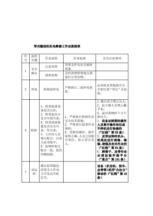 带式输送机机电维修工作业流程表