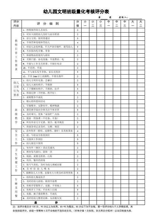 文明班级量化考核评分表