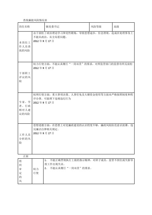 查找岗位廉能风险情况表和岗位工作职责