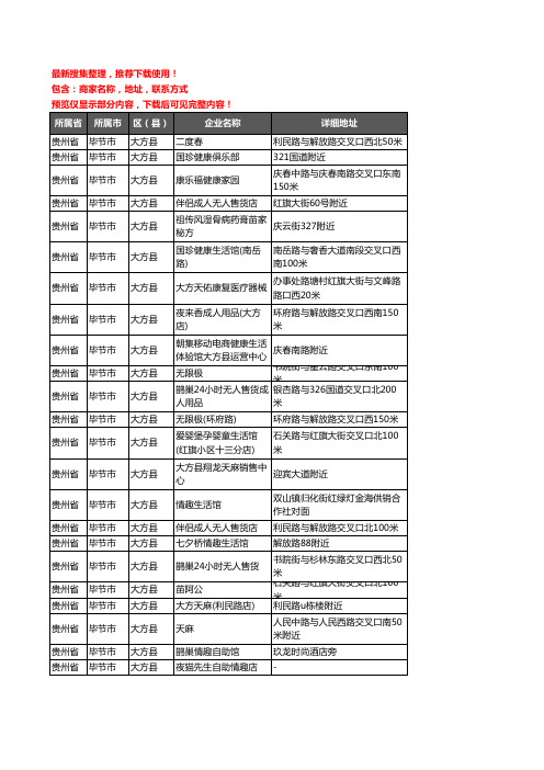 新版贵州省毕节市大方县保健品企业公司商家户名录单联系方式地址大全48家