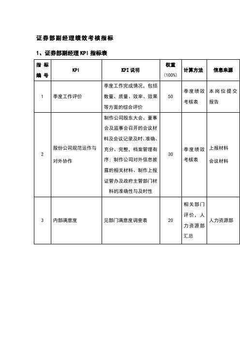 证券部副经理绩效考核指标