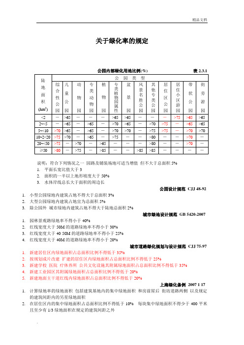 关于绿化率的规定