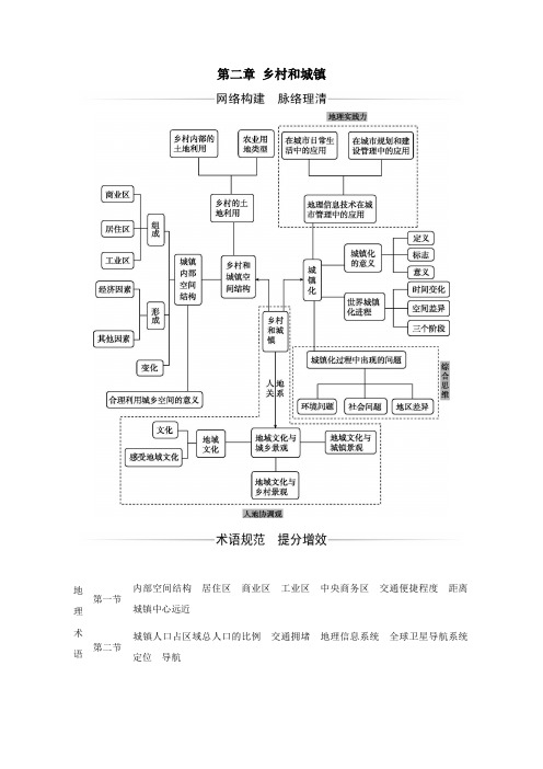 2021年高中地理第二章乡村和城镇章末综合提升演练含解析人教版必修2.doc