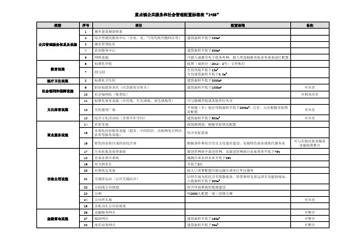 成都市城镇配套标准