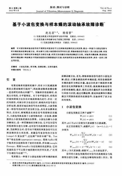 基于小波包变换与样本熵的滚动轴承故障诊断