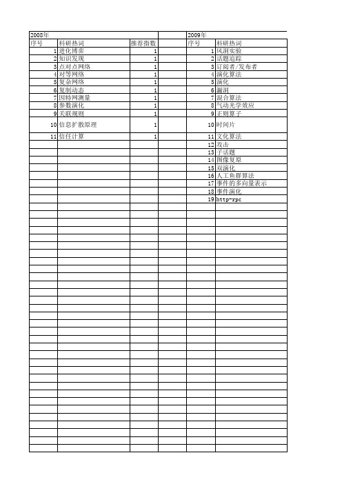 【计算机应用研究】_演化计算_期刊发文热词逐年推荐_20140728