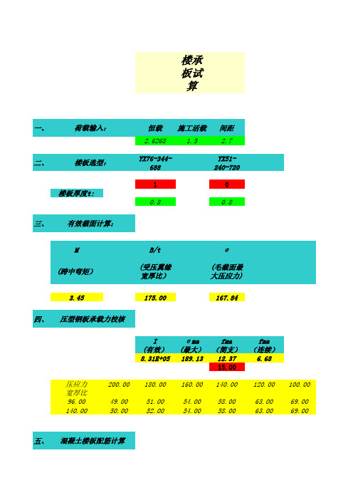 组合楼板压型钢板选型