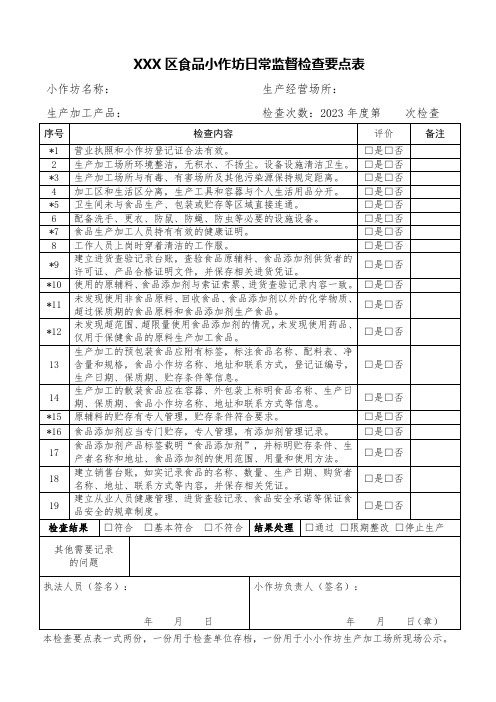 食品小作坊日常监督检查要点表