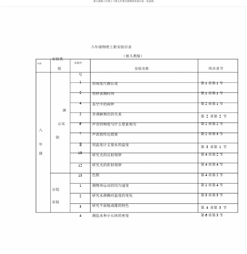 新人教版八年级上下册九年级全册物理实验目录一览表格