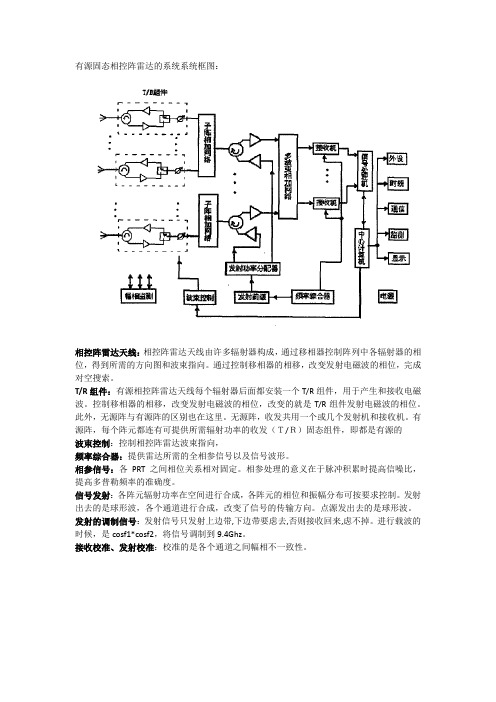 有源相控阵雷达各模块及其作用