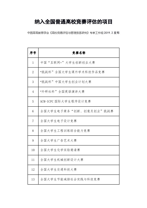 纳入全国普通高校竞赛评估的项目