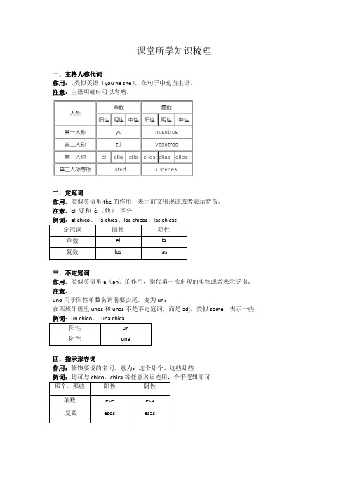 西班牙语定冠词指示形容词知识梳理 西班牙语