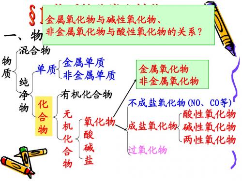 高三第一轮复习之物质的分类和转化