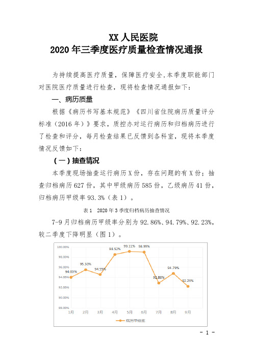 人民医院2020年三季度医疗质量检查通报