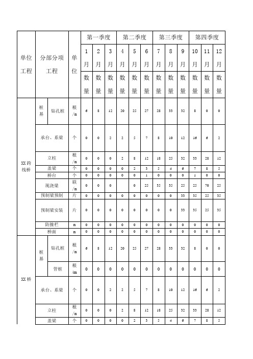 2014施工计划表格