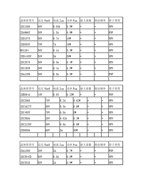 常用三极管型号参数大全