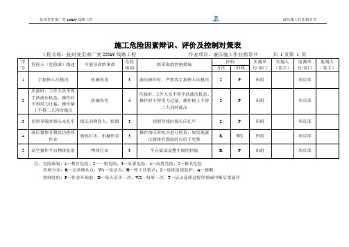 液压危险因素辨识