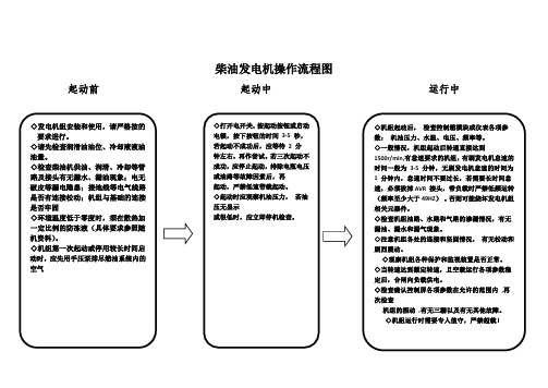 发电机操作流程图